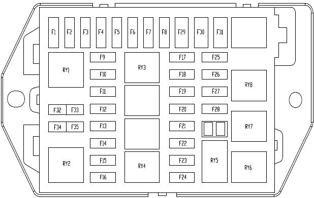 Fuses and relay located inside the car for ZhiDou D2/D2s